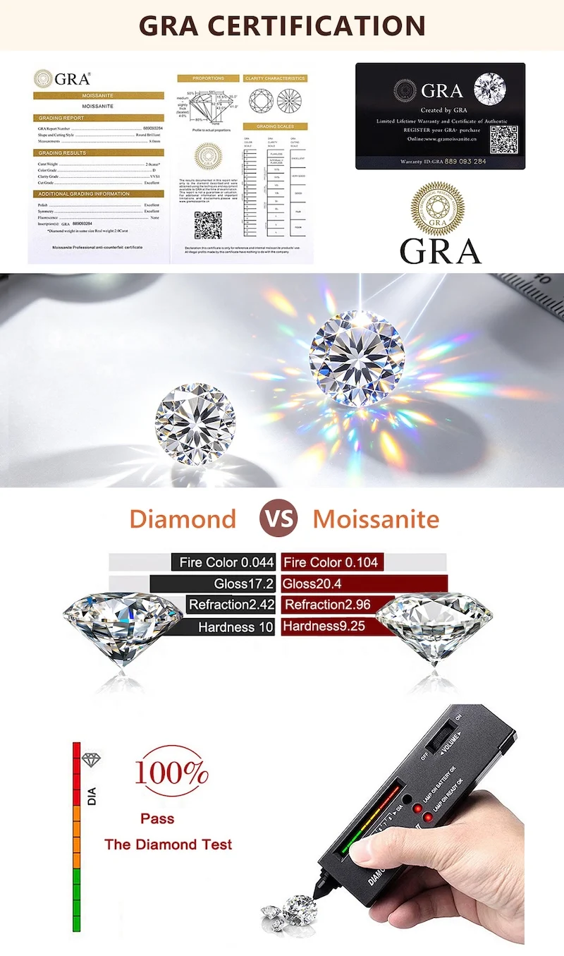 Rrjzz GRA certificado D-Color VVS1 Moissanite colgante collar laboratorio creado imitación diamante para mujeres encanto collar joyería regalo