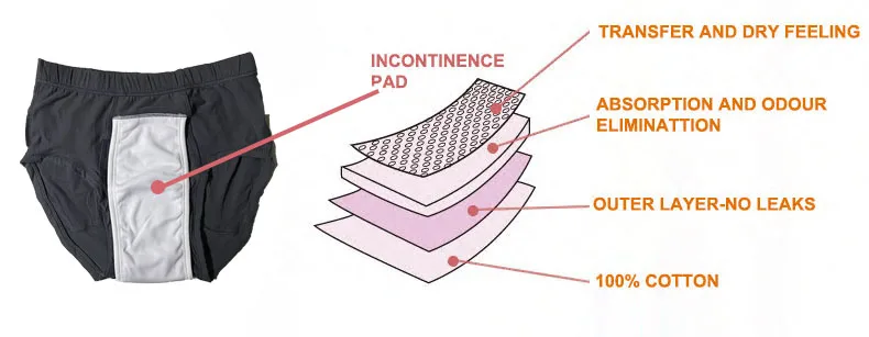 Paquete de 3 ropa interior para incontinencia para hombre, calzoncillos de incontinencia urinaria lavables y reutilizables de algodón con absorción Regular